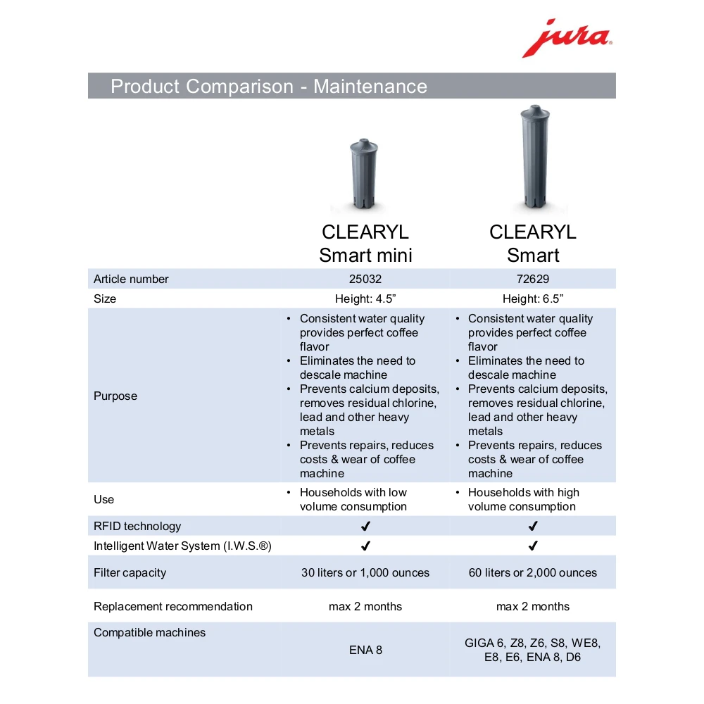 JURA CLEARYL Smart Mini Water Filter 4 JURA CLEARYL Smart Mini Water Filter - Image 2